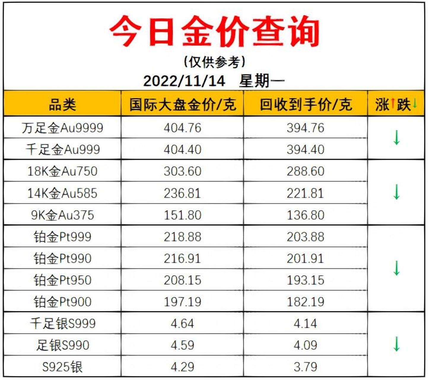 今日金价查询表-今日金价查询表最新