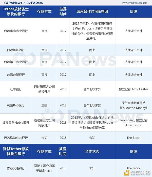 数字货币交易所排名-加拿大数字货币交易所排名