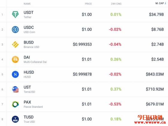 usdc是什么币种-usdcoin是什么货币