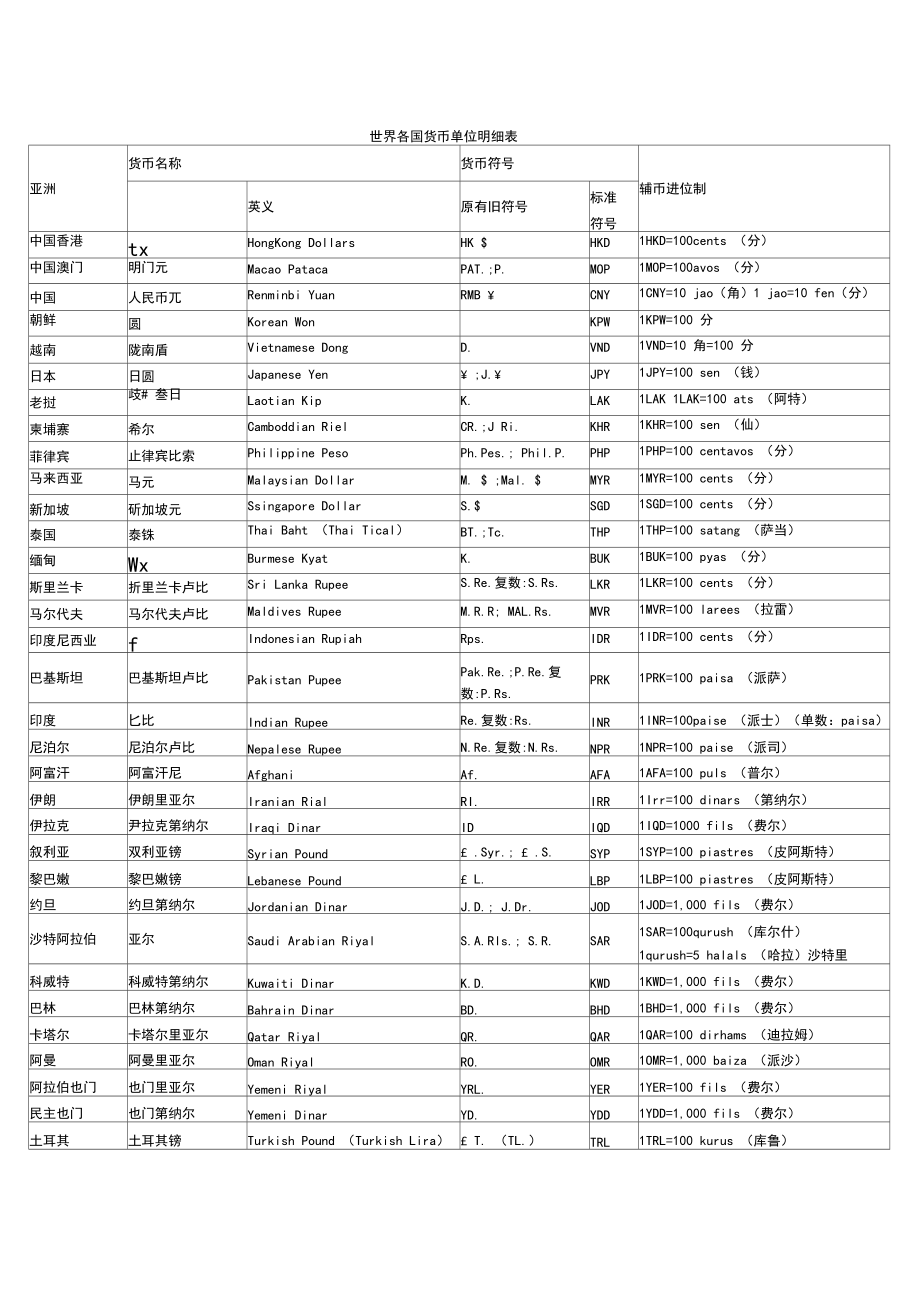 中国法定货币单位-中国法定货币单位是什么