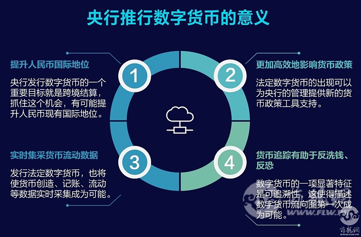 央行数字货币发布时间-央行发行的数字货币什么时候上线