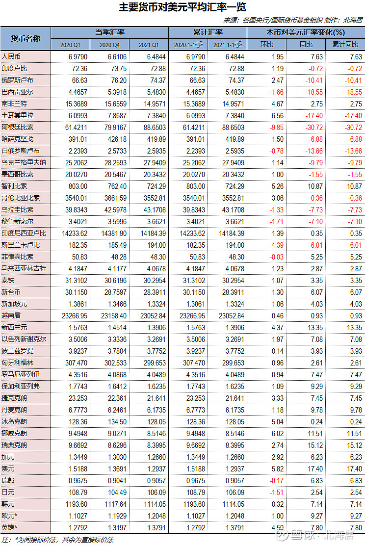 无独立法定货币的汇率安排-无独立法定货币的汇率安排主要有哪两种