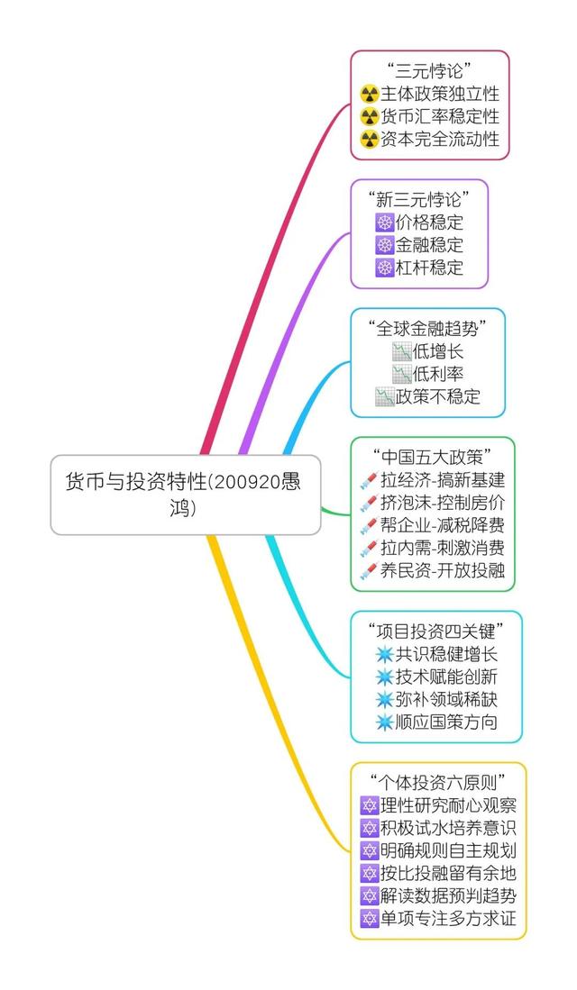 包含为什么信用货币作为商品价值与其作为货币的价值不同的词条