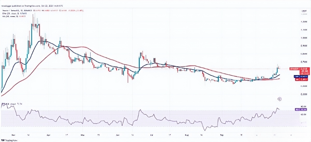 usdt转账-usdt转账最迟多久到账