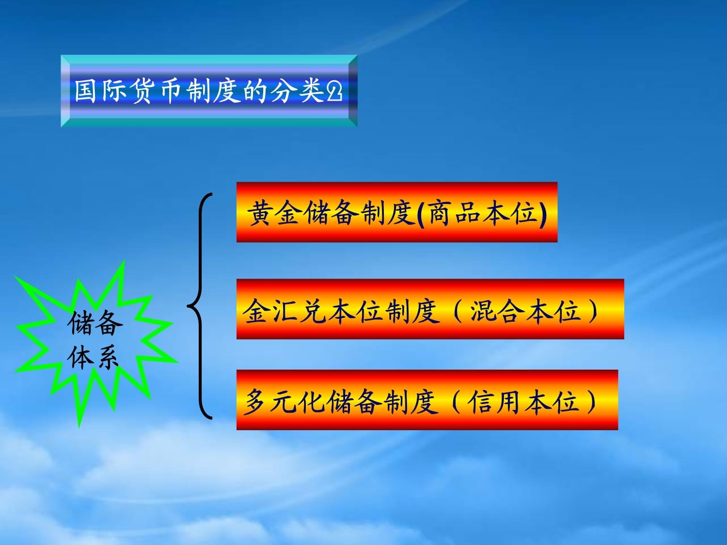 货币制度名词解释-货币制度名词解释及其构成要素