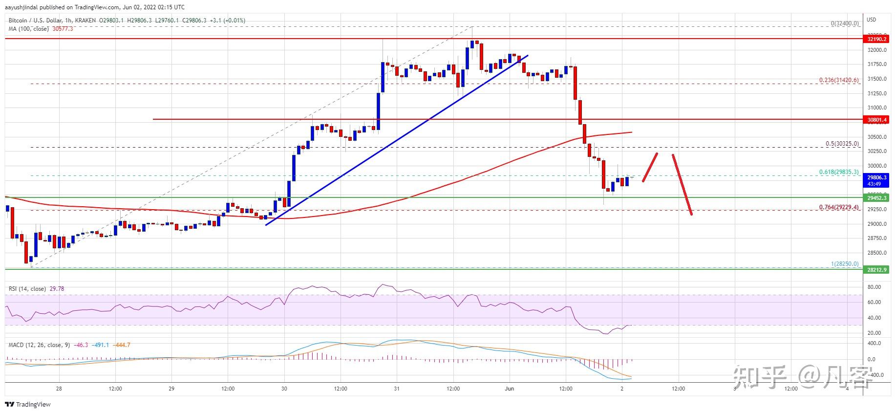 比特币行情最新价格表-比特币行情最新价格分析