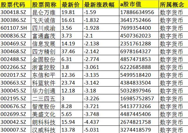 数字货币股票有哪些-数字货币概念股票有哪些