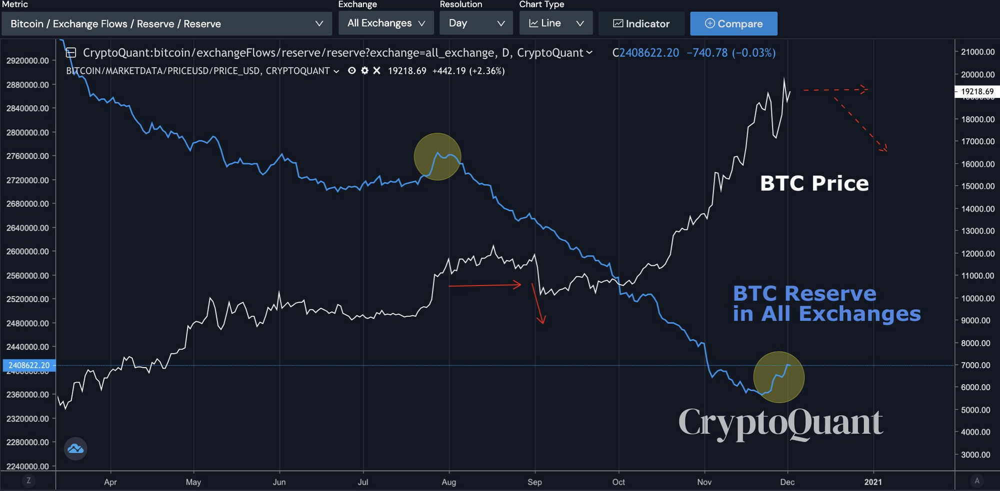 btc美元行情-btc美元行情最新价格