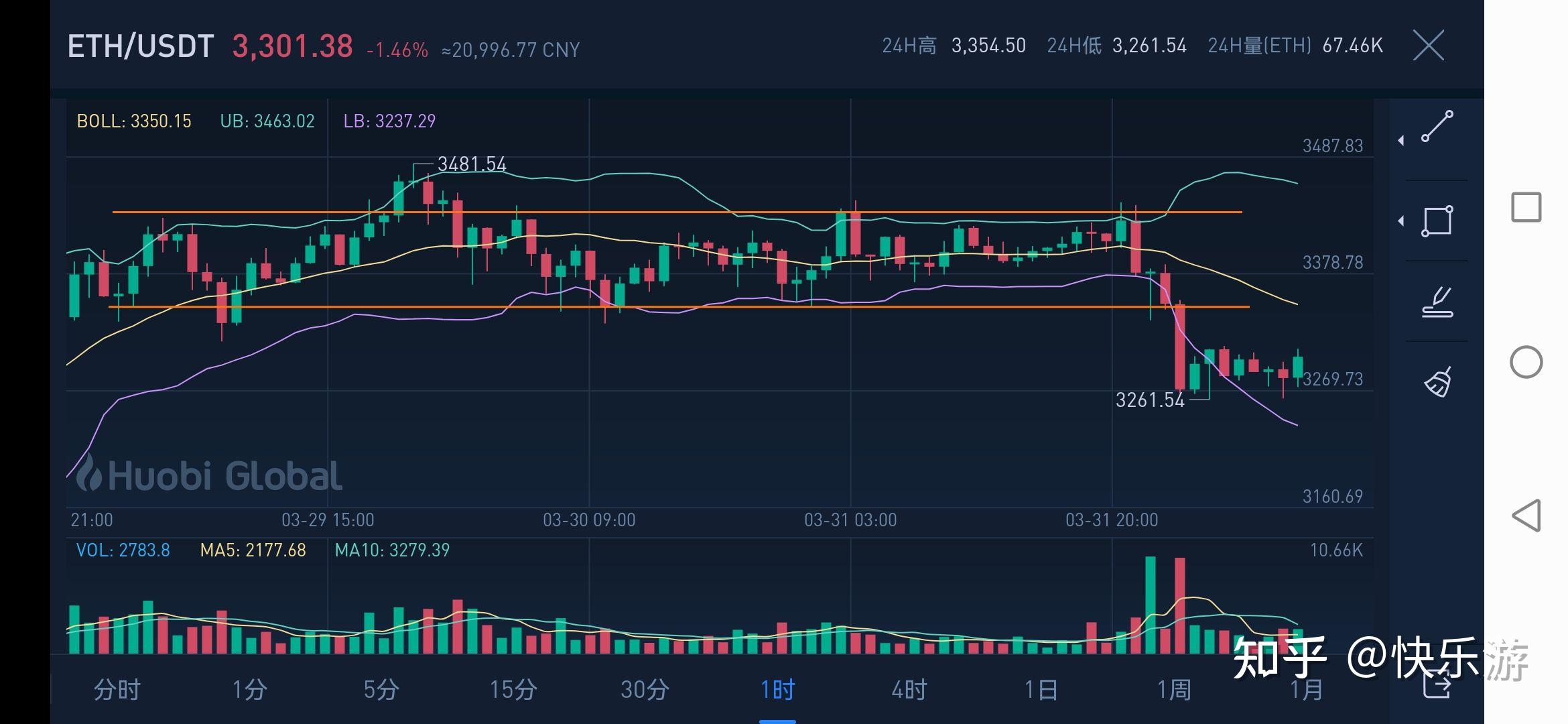 收购usdt合法吗-有人收usdt 然后卖到哪里