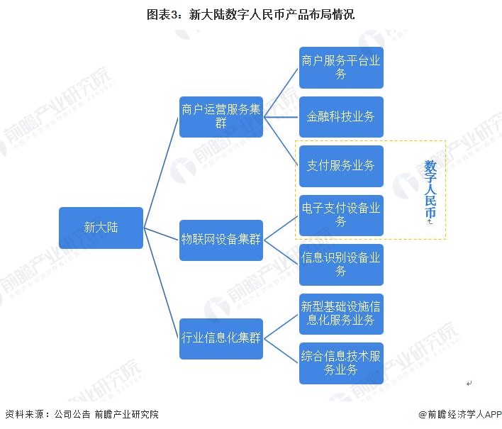 电子货币包括哪些行业-电子货币包括哪些行业类型