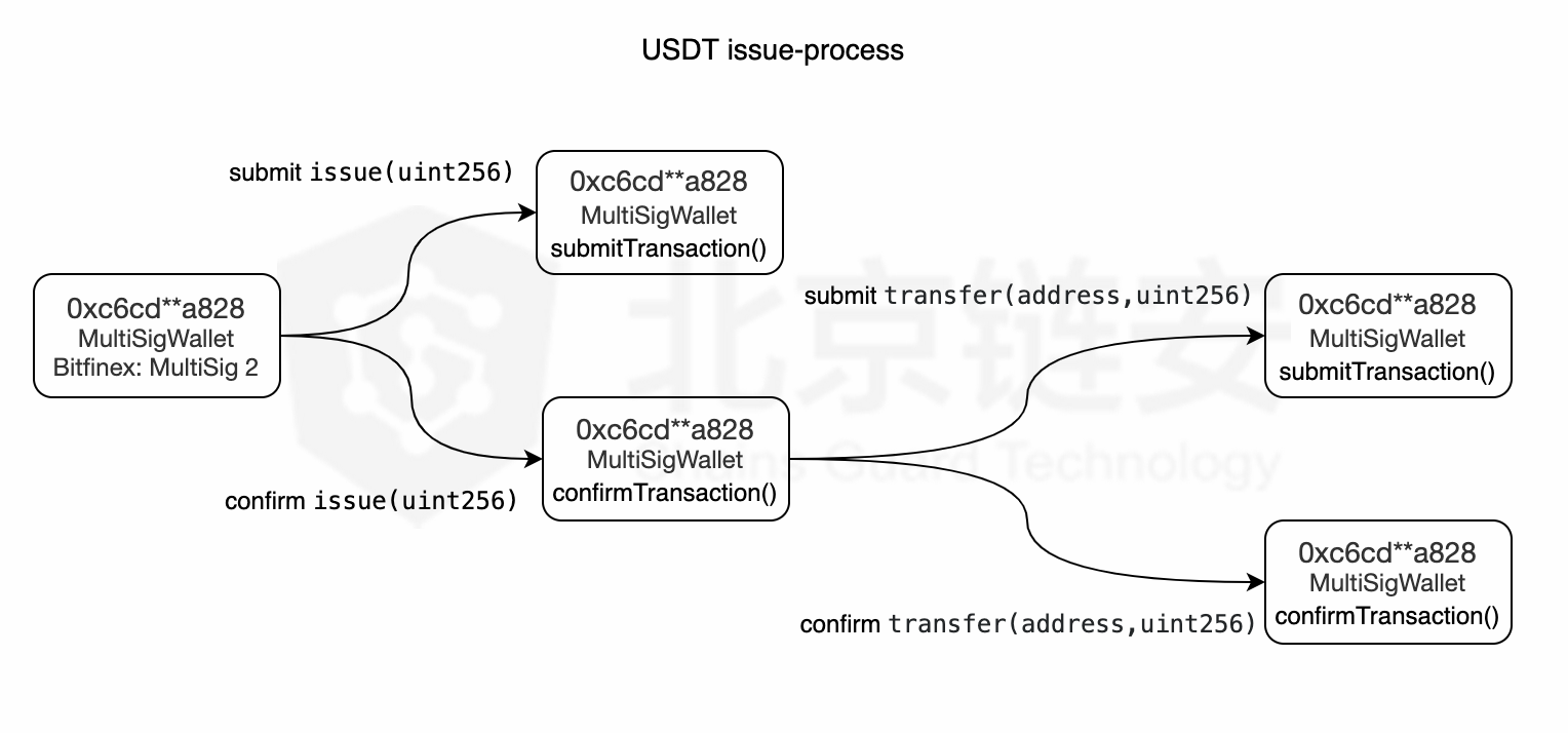 usdt购买流程-usdt购买htmoon