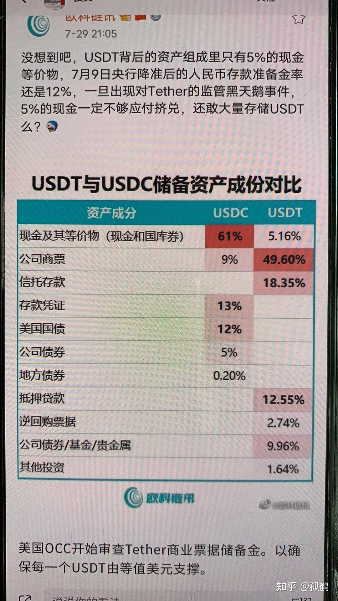 usdt版本区别-usdt usd区别