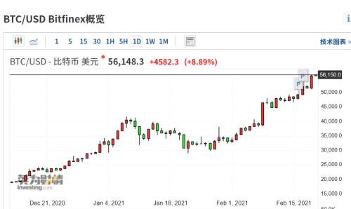 比特币价格实时行情美元-比特币最新行情走势图美金