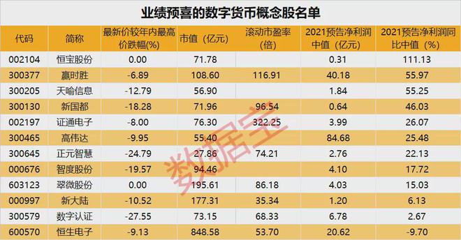 数字货币龙头股有哪些-数字货币龙头股票一览表