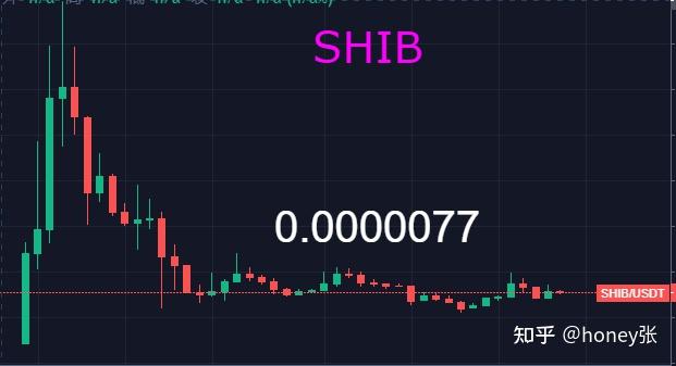 shib币价格今日行情-shib币价格今日行情币币情图