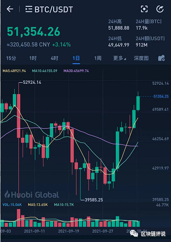 shib币价格今日行情-shib币价格今日行情币币情图