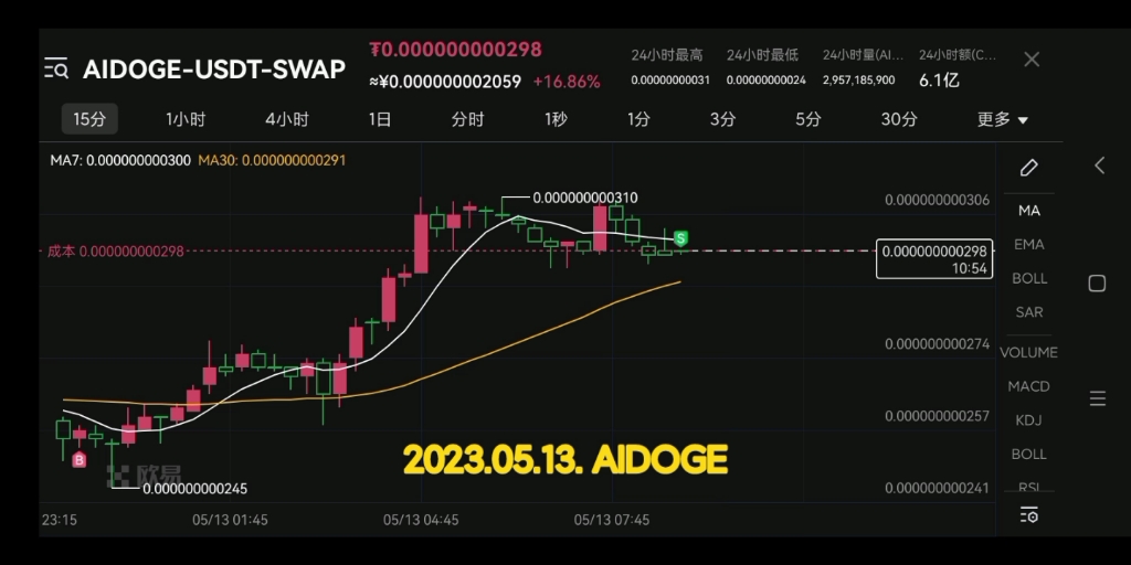 aidoge币-aidoge币推特最新消息