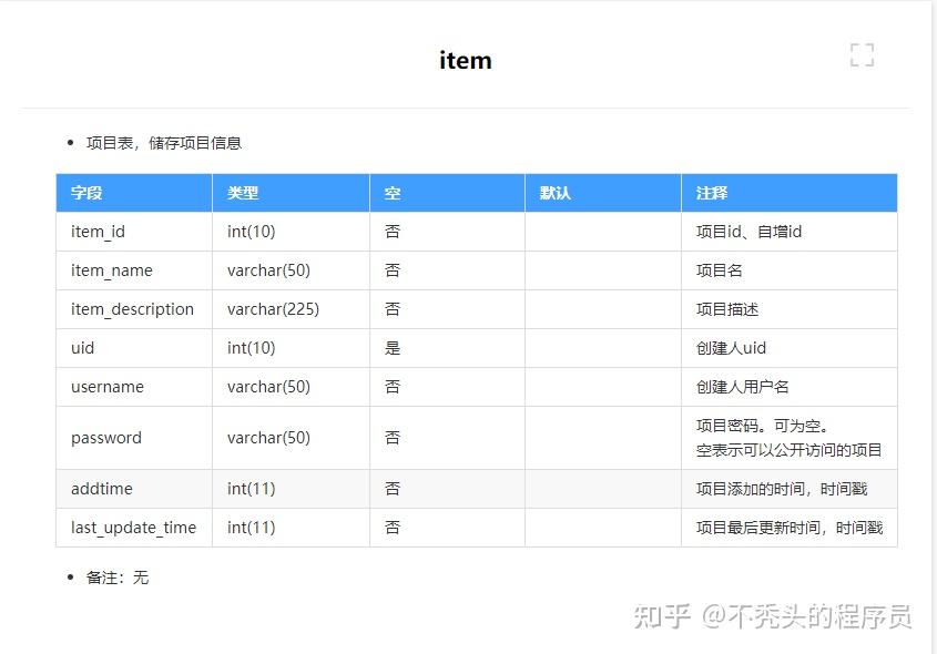 token表-token表中文叫什么表