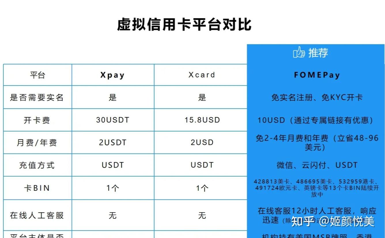 关于USDT收款码区分大小写吗的信息