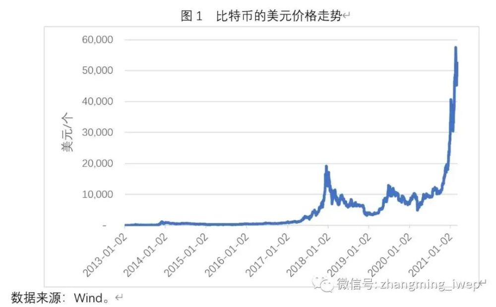 比特币是什么价格-比特币价格是什么意思