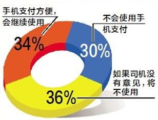 不能作为价值储存手段的物品包括什么-下列各项中不能将其价值计入房产原值计征房产税的是