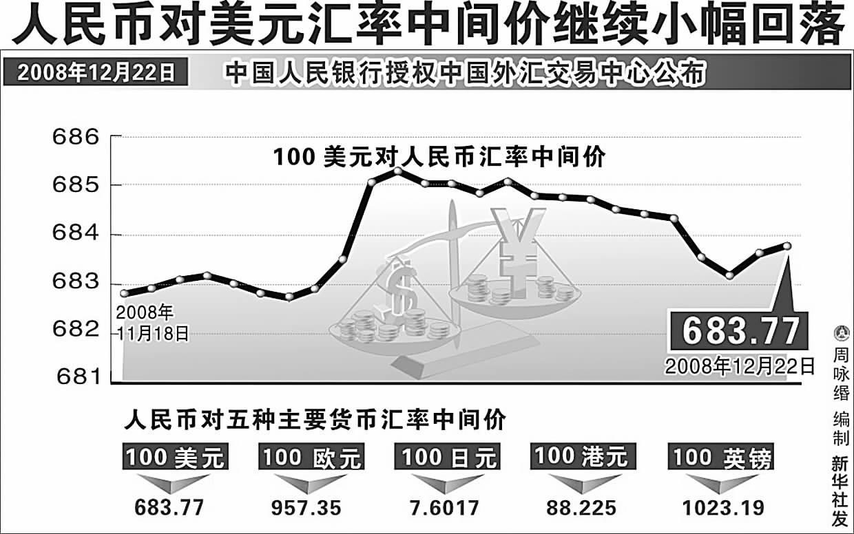 美元人民币最新汇率、美元人民币最新汇率k线图