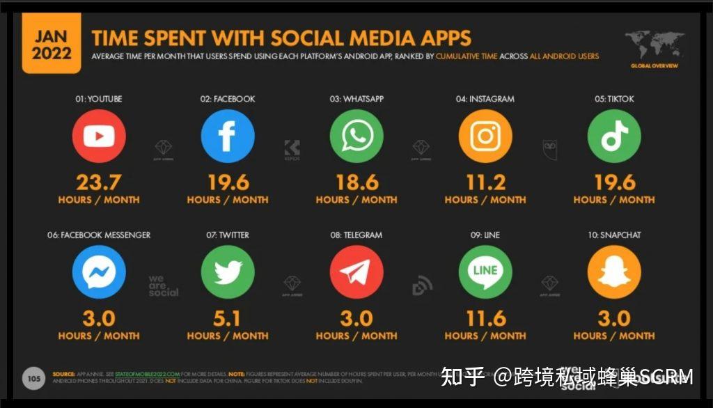 whatsapp下载2022、whatsapp下载2021最新