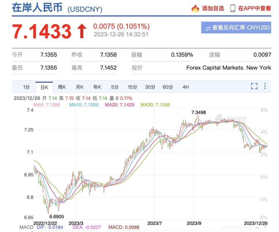 美元汇率、美元汇率走势30天预测