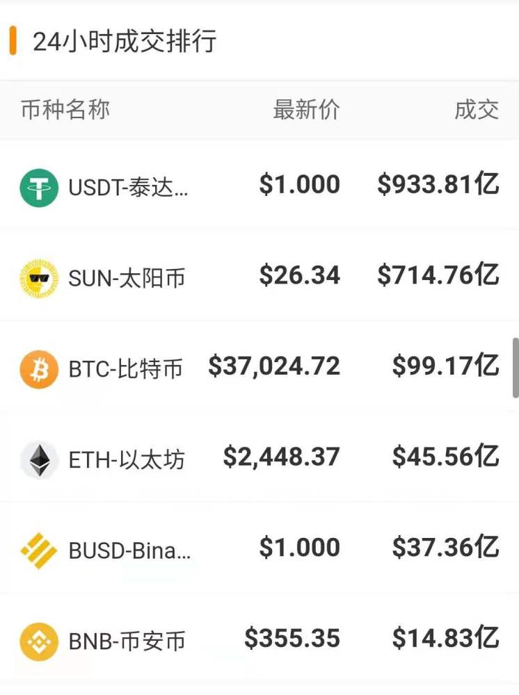 比特币最新价格比特币、比特币最新价格比特币2022年价格走势图