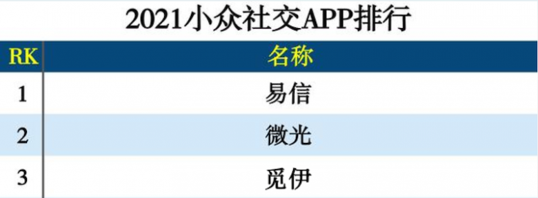 社交软件排行榜前十名、宁波社交软件排行榜前十名