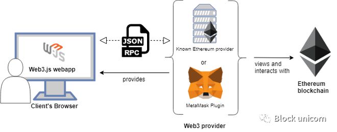 metamask、maxmara官网