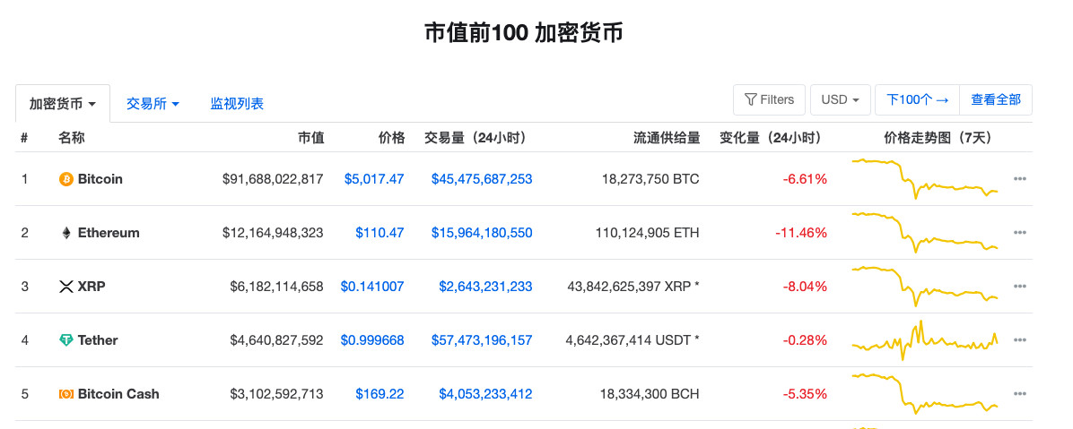 tether交易平台下载有中文版的简单介绍