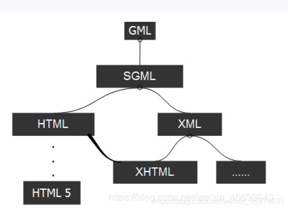 html中的meta的作用、html中meta charset