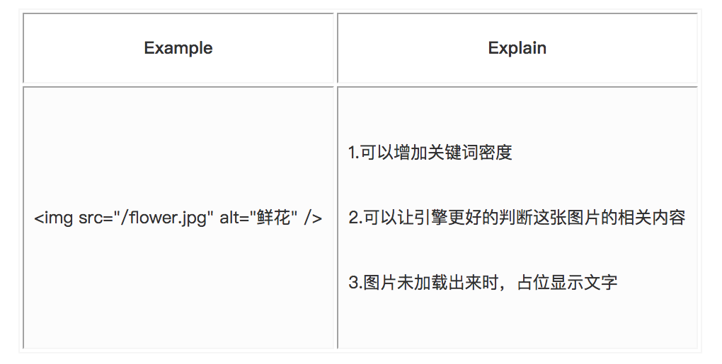 html中的meta的作用、html中meta charset