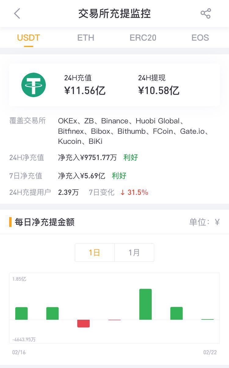 usdt钱包怎么注册百度知道、usdttrc20钱包怎么注册