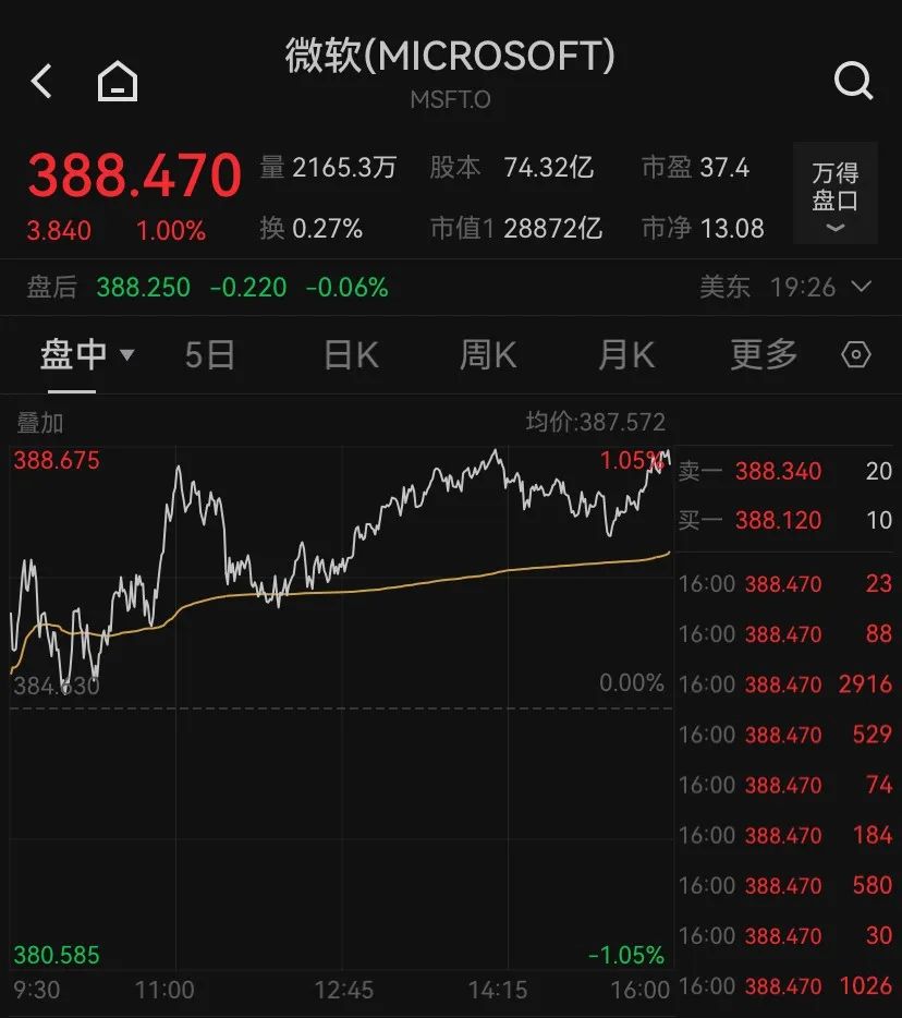 op币今日价格行情、arb币今日价格行情