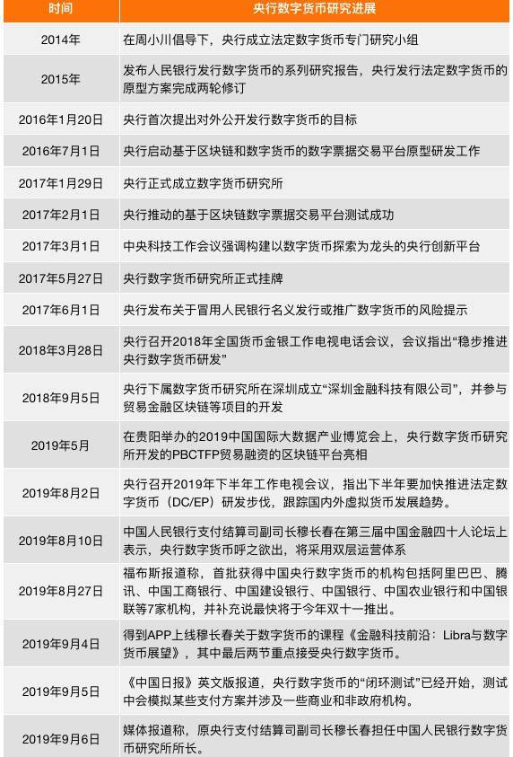 数字货币被下载过程聊天记录、数字货币被骗了几十万可以从平台查到地址吗?