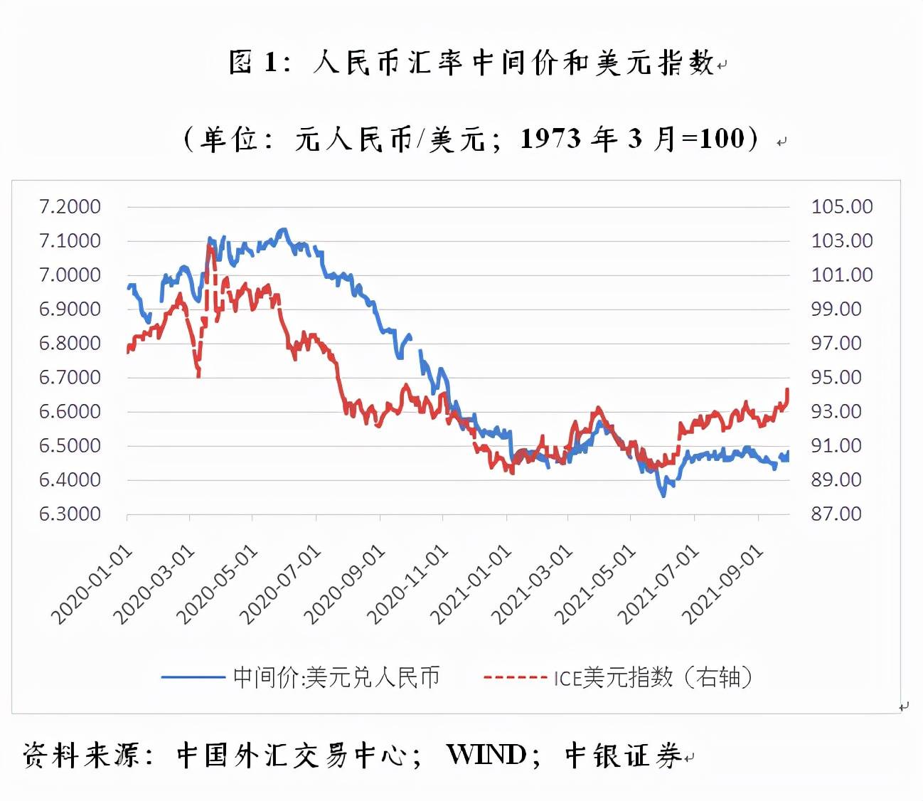 usd怎么换成人民币、usd怎么换人民币汇率