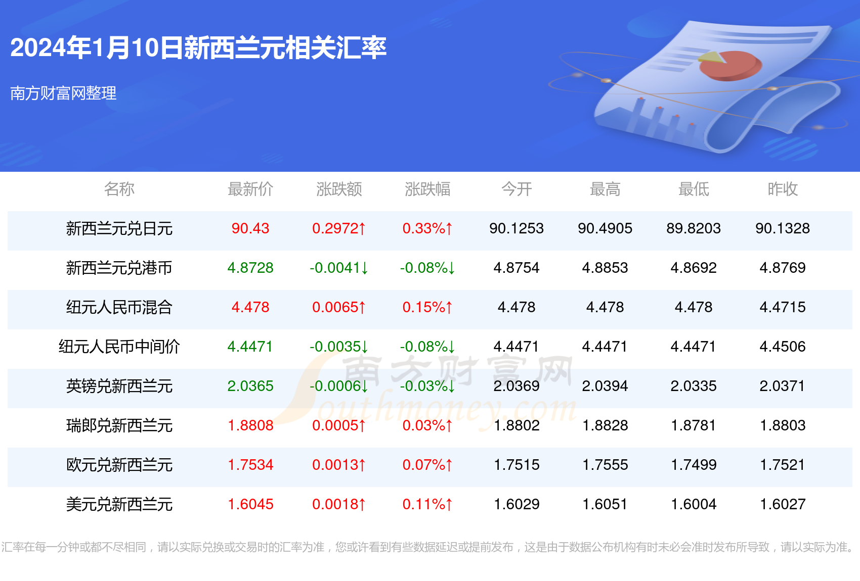 美元汇率、美元汇率下跌意味着什么