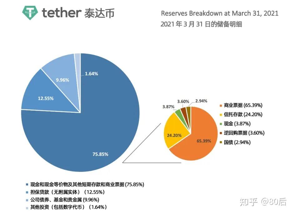 usdt几种、usdt分几种