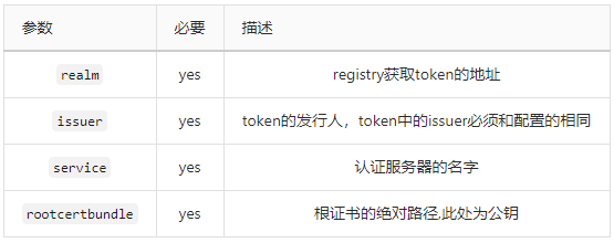 token认证、token认证流程