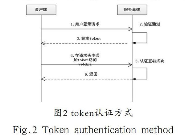 token机制安全吗的简单介绍