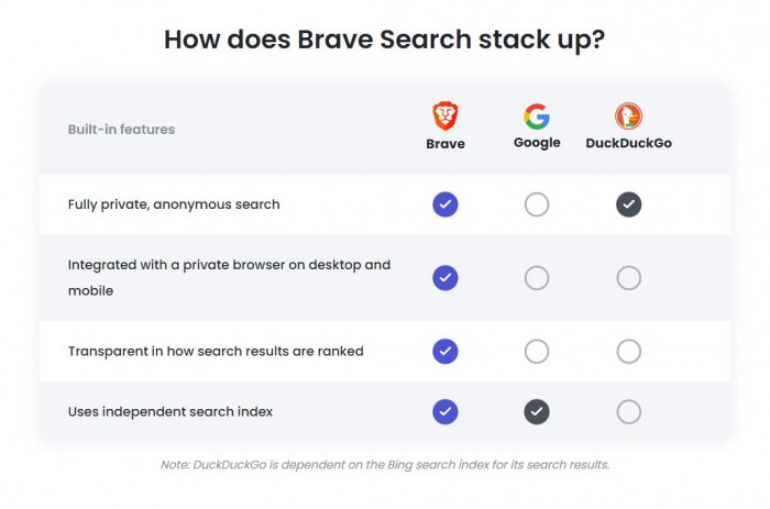 Brave浏览器是中国的吗、brave浏览器是哪个国家的