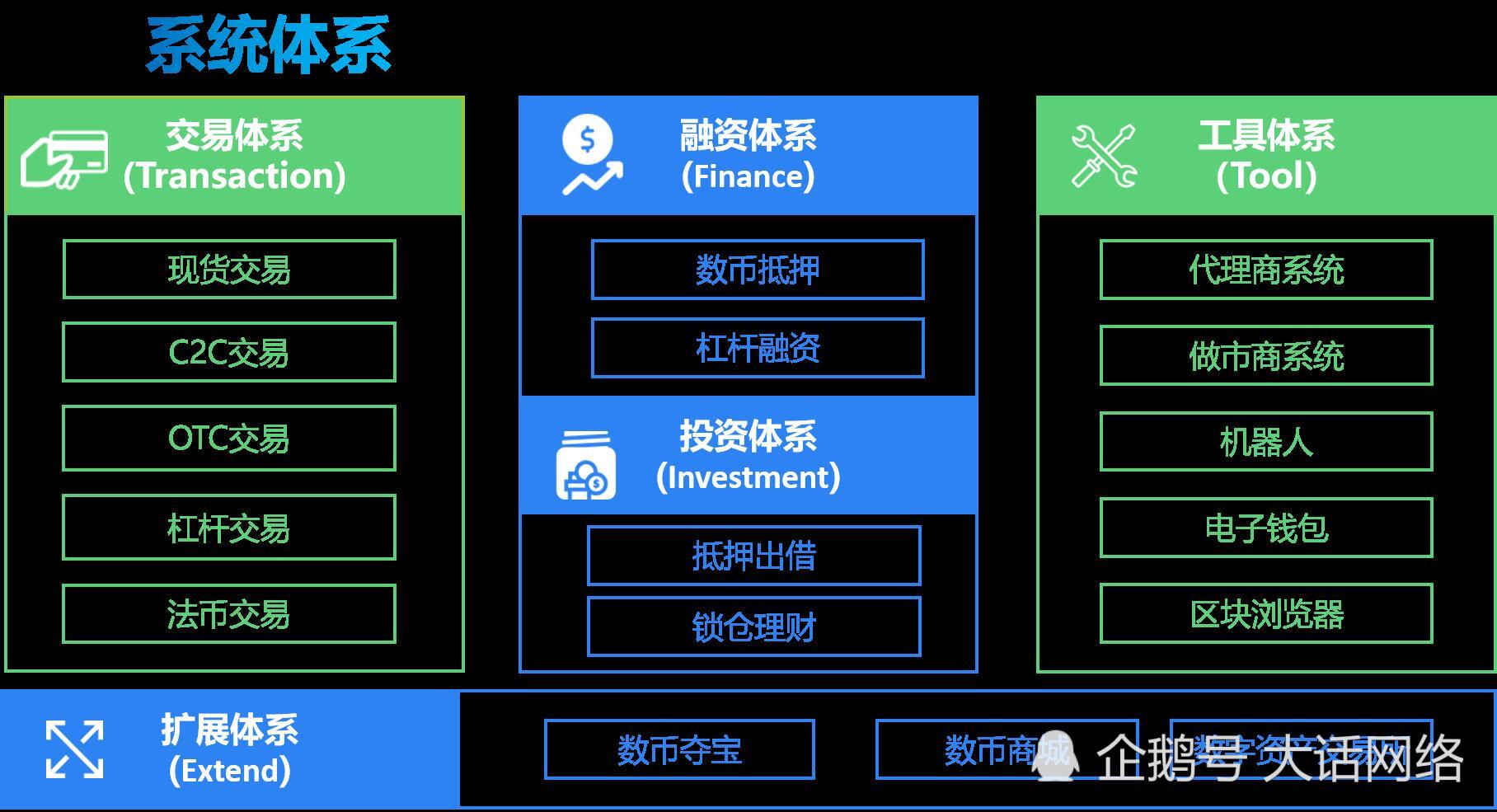 数字货币交易app、数字货币交易app香港