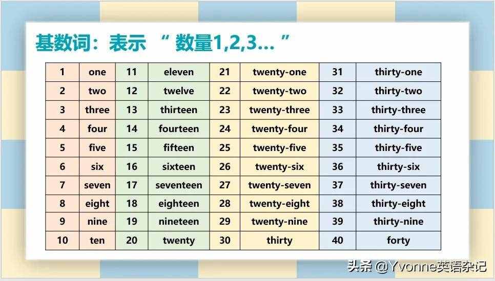 twenty的序数词、TWENTY的序数词形式