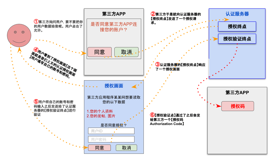 imtoken2.0版下载流程、imtoken官方下载20下载