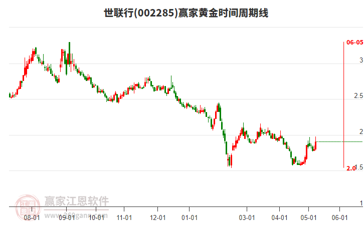 黄金价格、黄金价格今日最新价多少钱一克2024