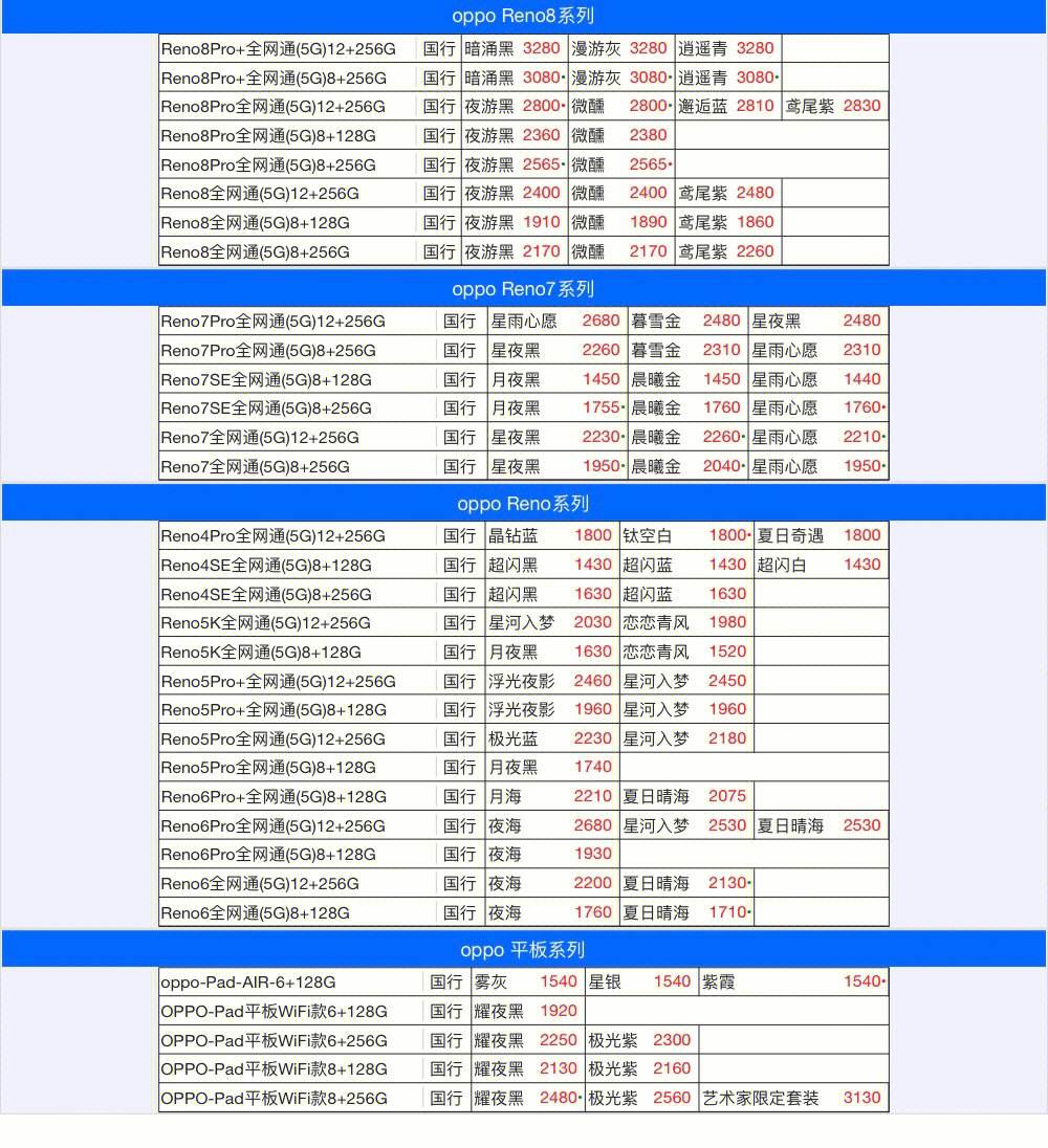 op币最新价格行情的简单介绍