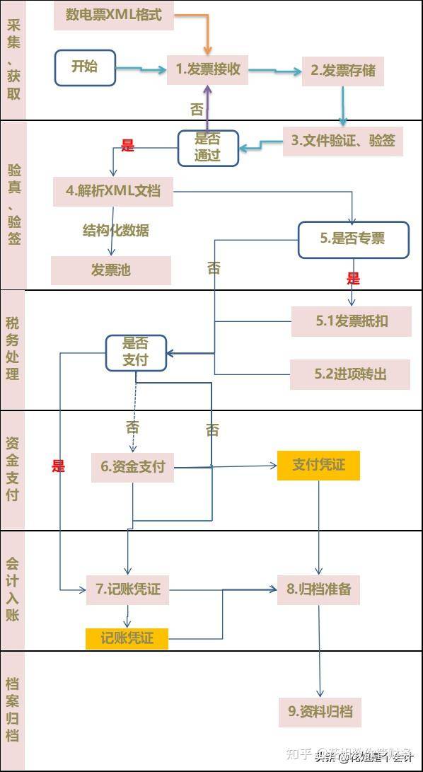 udst怎么换成人民币、usdt怎么换人民币多久到账