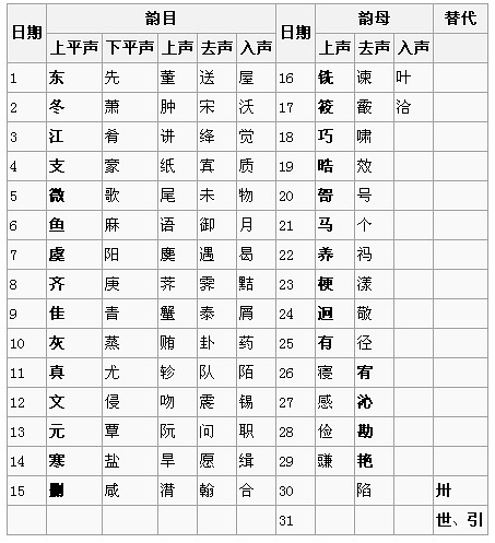 电报数字表、电报数码的数字用汉语怎么说